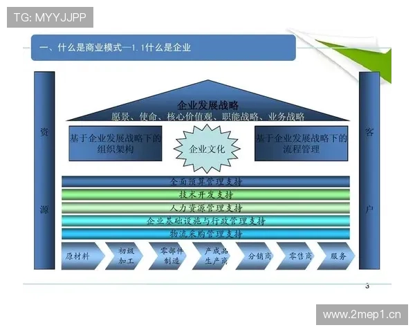 企业家理论视角下的创新驱动与企业发展模式探索 企业家理论视角下的创新驱动与企业发展模式探索